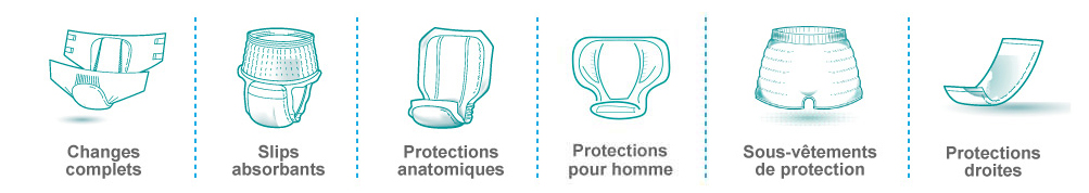 protections incontinence